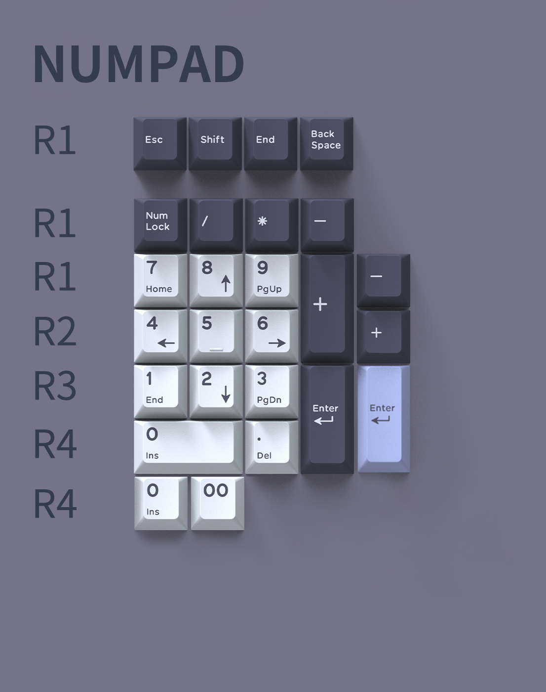 【现货】Domikey X Zero-g Sutido Midnight Triple/Double Shot Cherry Profile Keycap